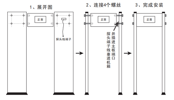 中安AS-300LD通過(guò)式紅外測(cè)溫門硬件安裝